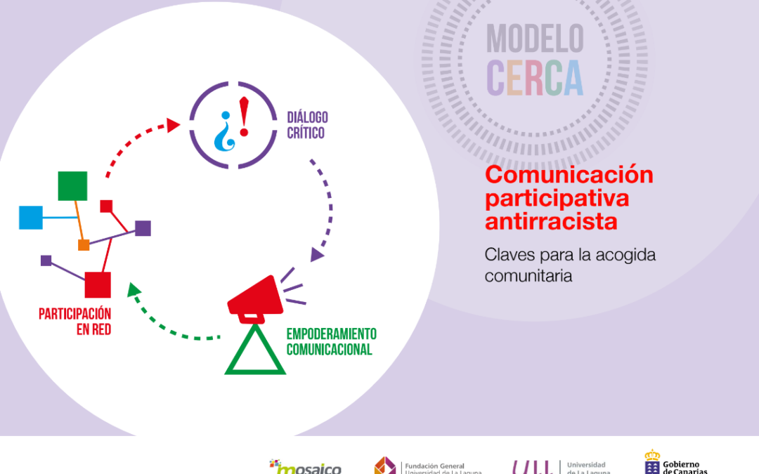Comunicación participativa antirracista. Claves para la acogida comunitaria
